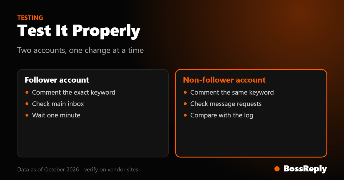 Two-column testing checklist comparing what to check on a follower account and a non-follower account