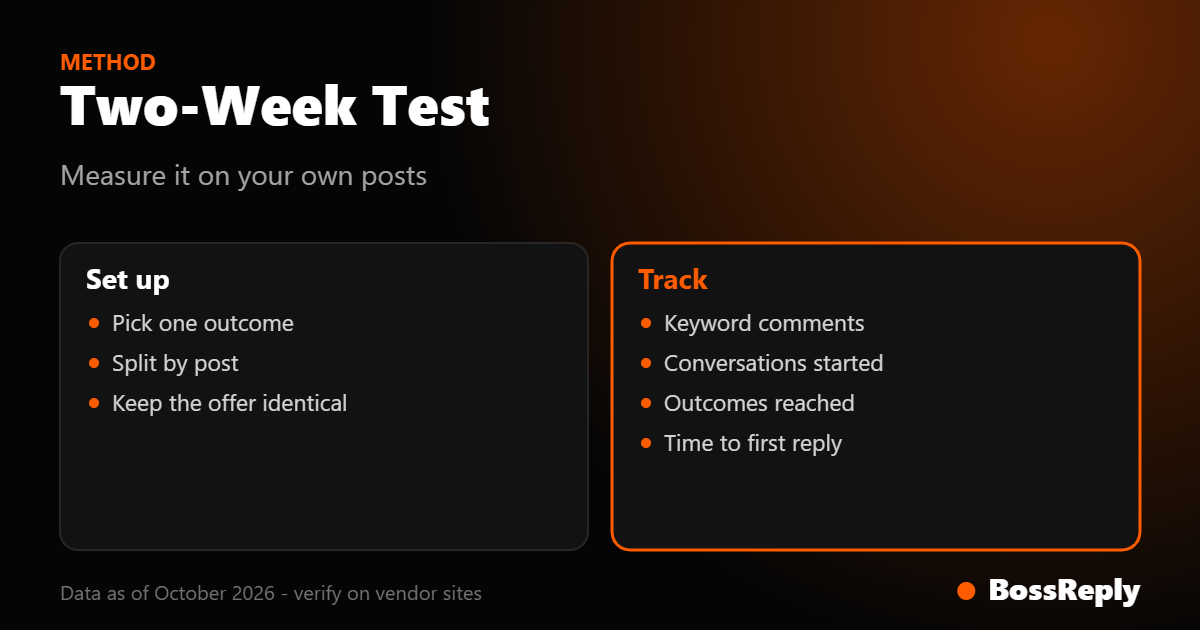 Checklist card showing how to set up and what to track in a two-week chatbot versus manual DM test
