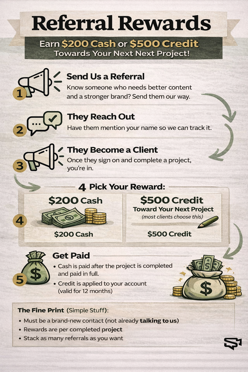 Referral Rewards Breakdown