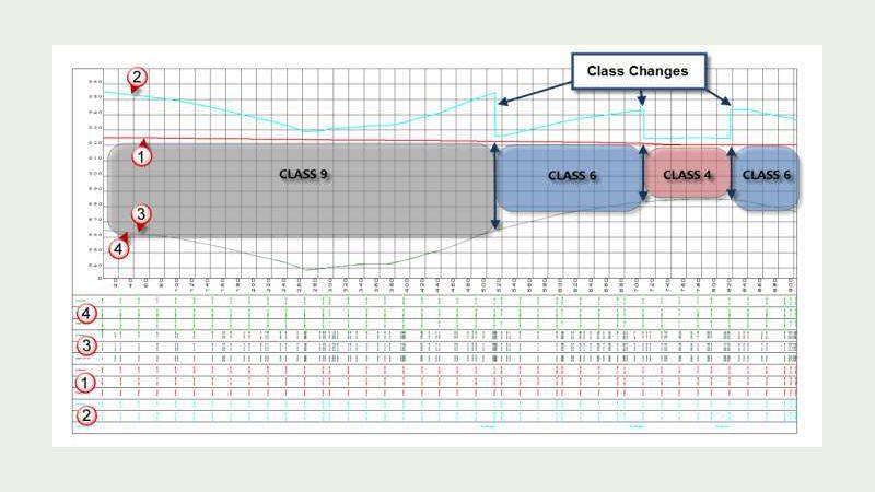 Preview from Long sections with hydraulic gradient tutorial