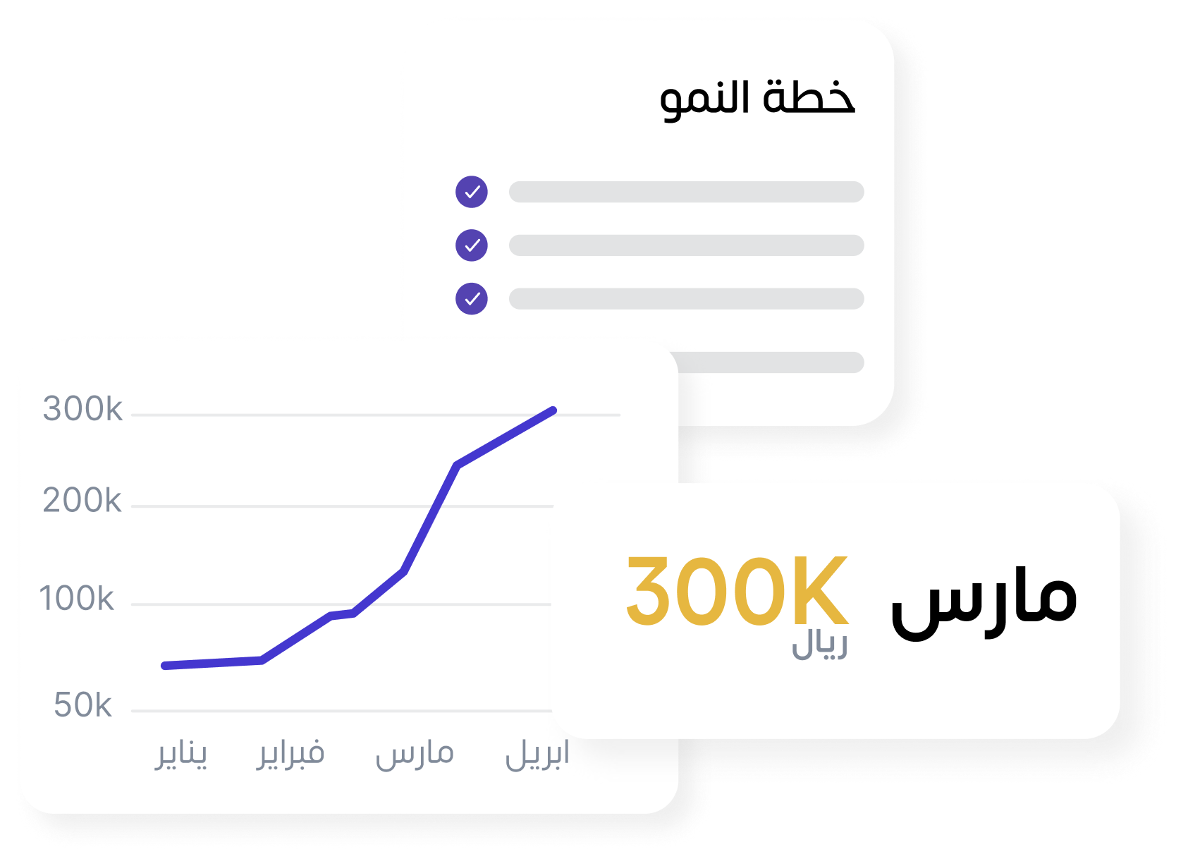 دراسة المتجر والوصول للعرض الرابح