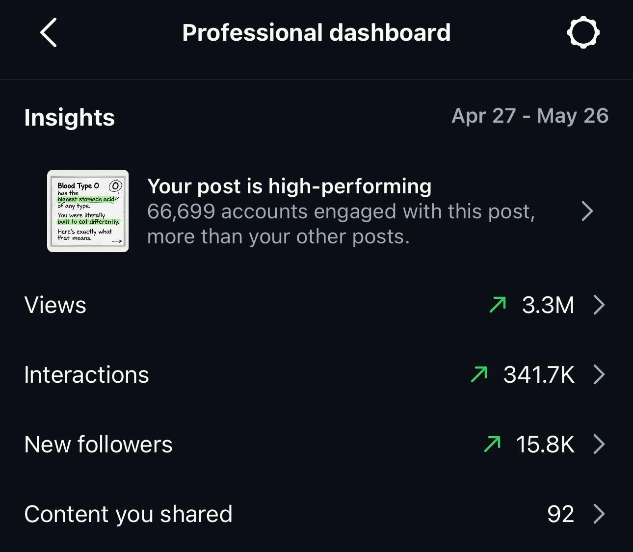 AI Content Analytics