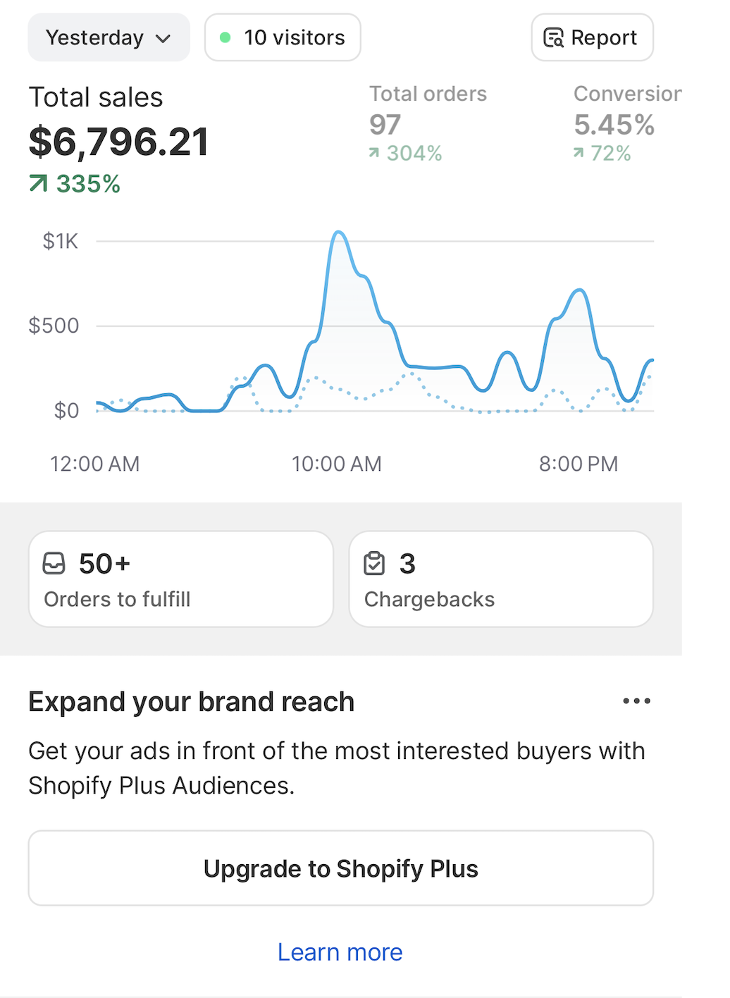 Revenue Dashboard