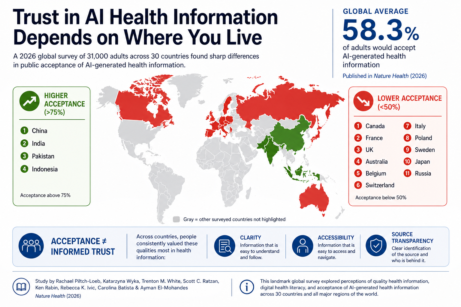 Trust in AI upatke depends on where you live Trust in AI upatke depends on where you live