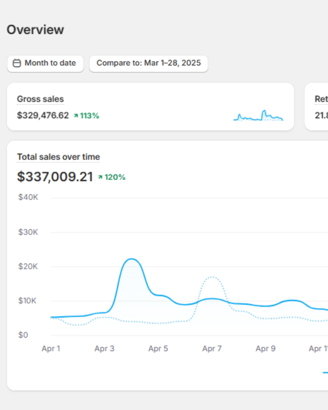 wupscale marketing wupscale Meta ads for ecommerce ecommerce Meta ads agency Facebook ads for Shopify ecommerce growth with paid ads Meta advertising for online stores Shopify scaling strategies DTC Meta ads strategy Facebook ads for DTC brands