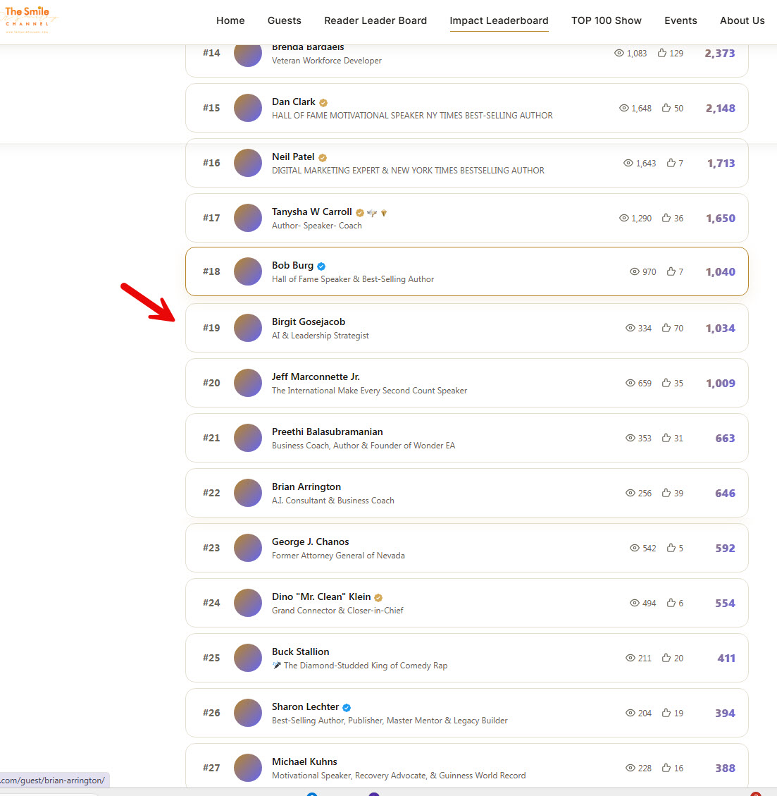 Screenshot of the impact leaderboard from TheSmileChannel.com as of Apr 17 2026