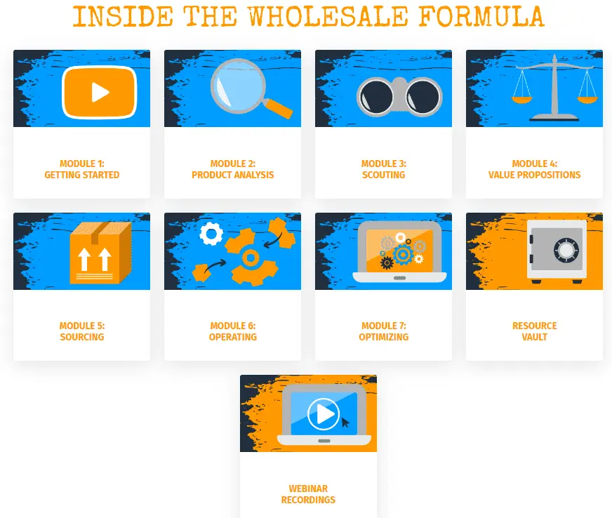 inside the wholesale formula