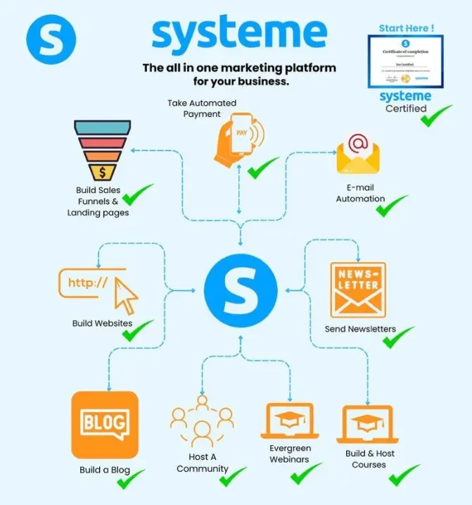 systeme io 