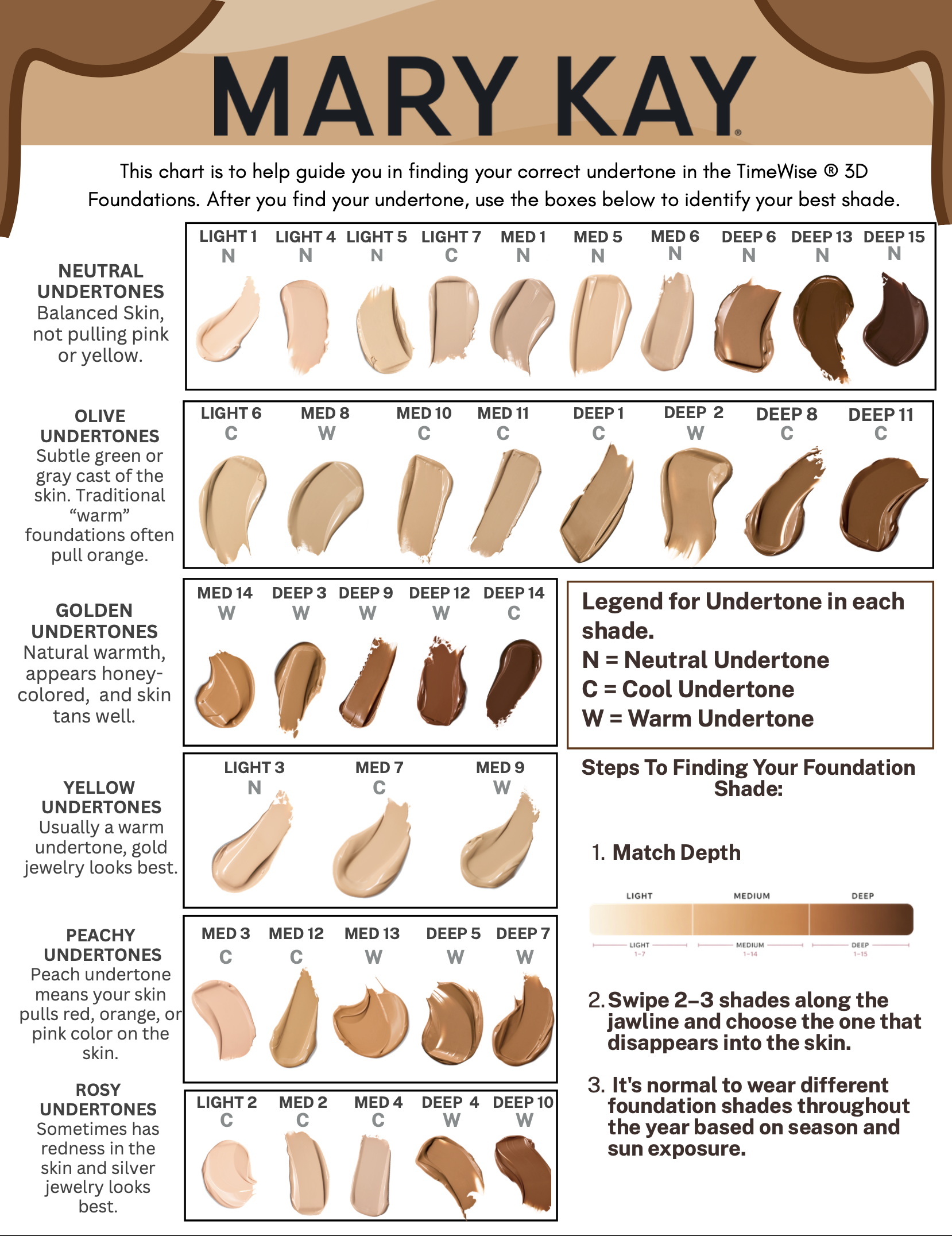 Mary Kay Foundation Conversion Chart