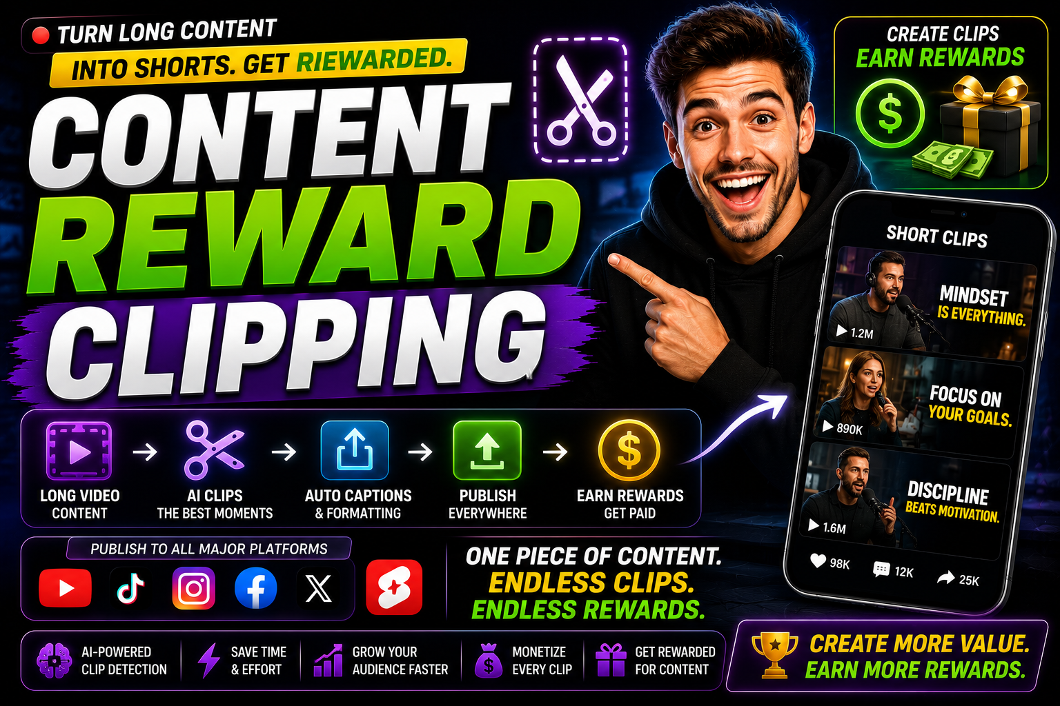 Content Clipping Mastery