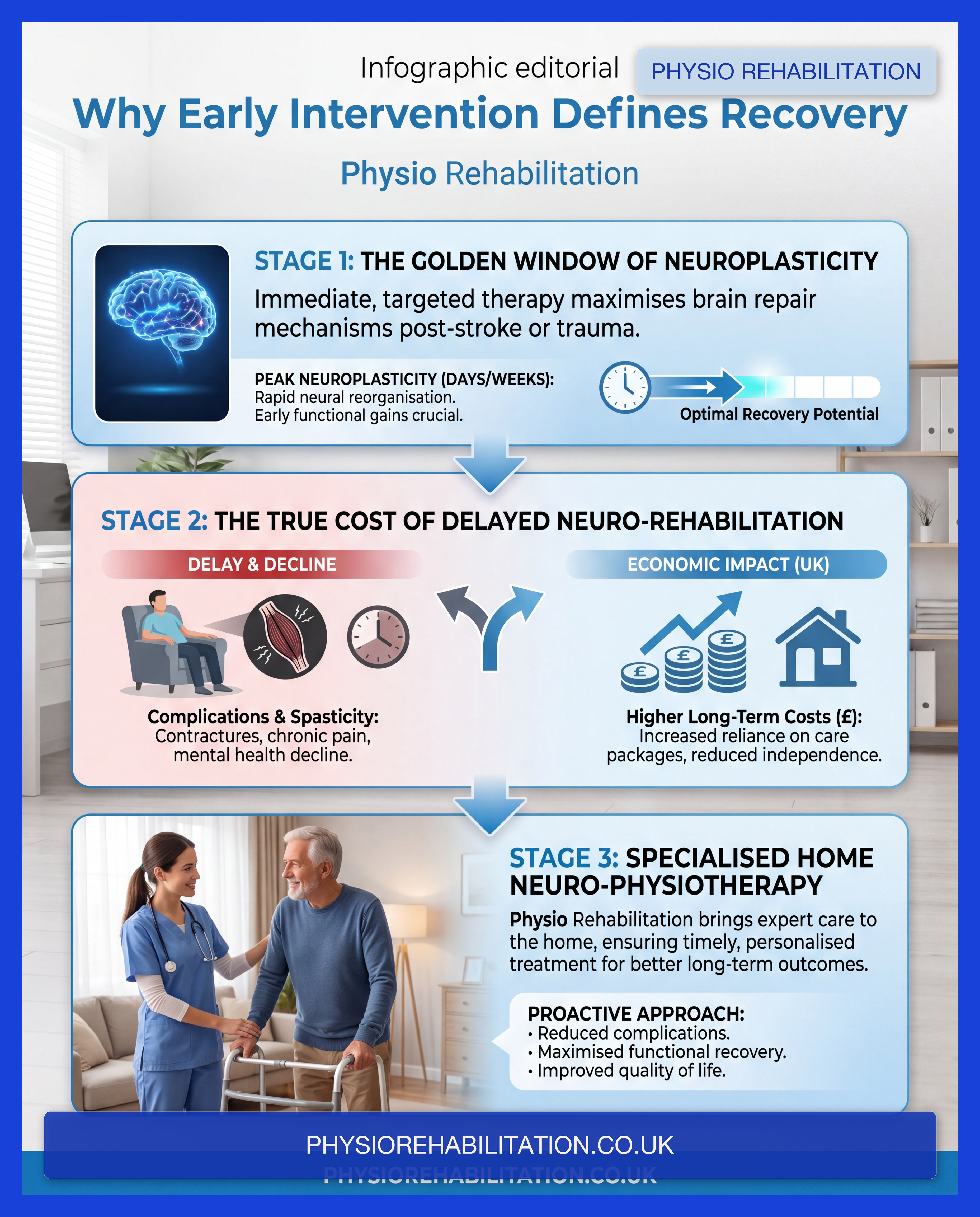 Illustration for Why Early Neurorehabilitation Matters After Stroke or Brain Injury (image 1). Illustration for Why Early Neurorehabilitation Matters After Stroke or Brain Injury (image 1).