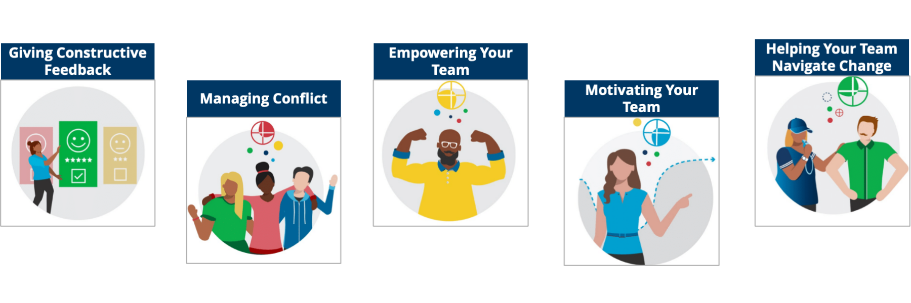 Everything DiSC Worksmart Modules