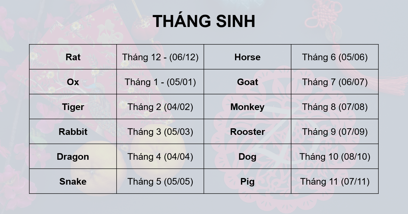 Xác định Quý Nhân Phù Trợ 2026 Xác định Quý Nhân Phù Trợ 2026