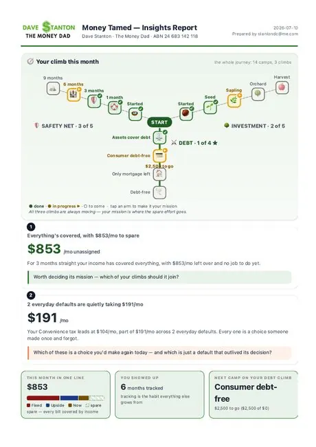 Sample Money Tamed Insights Report — Starting out