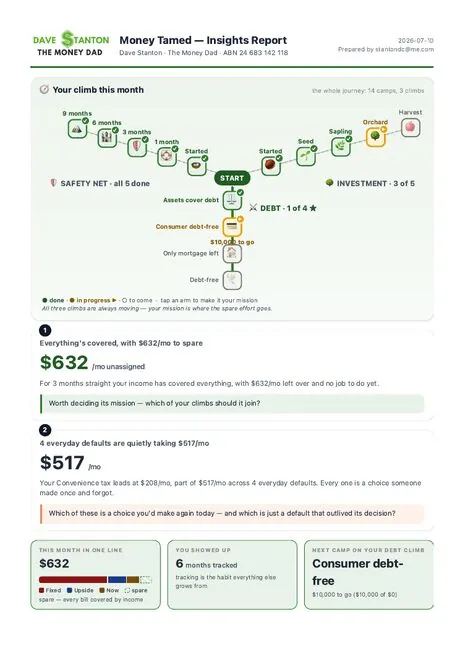 Sample Money Tamed Insights Report — Mid-life