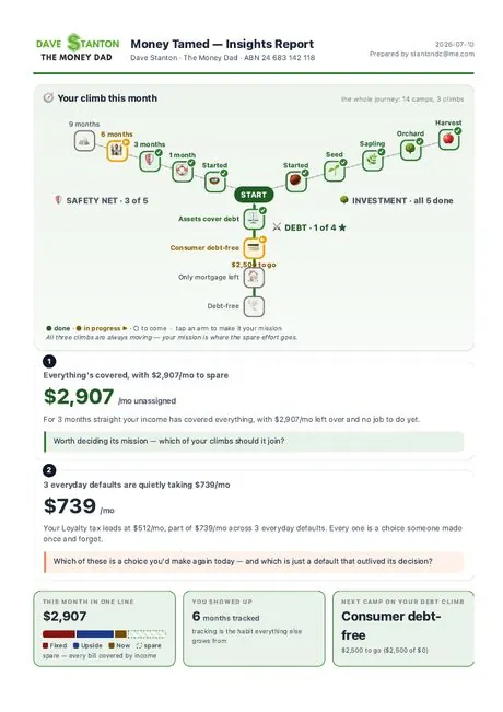 Sample Money Tamed Insights Report — Pre-retirement