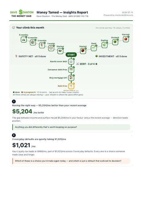 Sample Money Tamed Insights Report — Retired