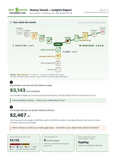 Sample Money Tamed Insights Report — Building