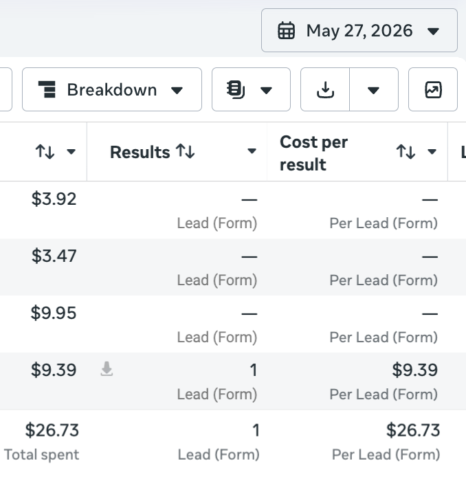 Ad account after day one: first lead at $9.39 from $26.73 spent