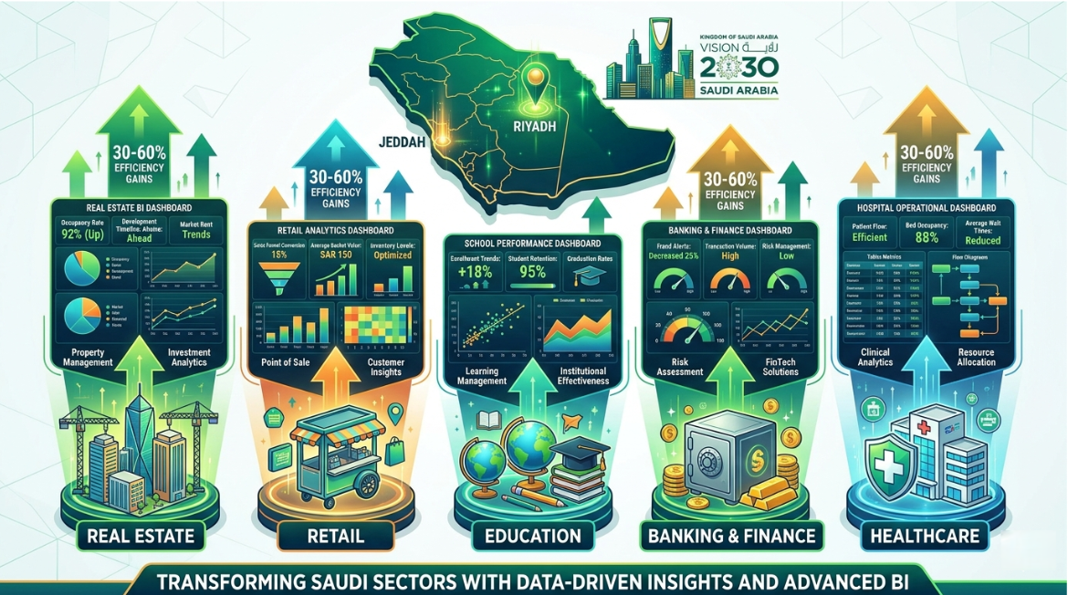 Data Analytics for Saudi Businesses: A Complete Guide to Smarter Decisions