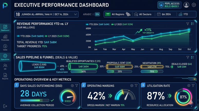 what a BI dashboard can do
