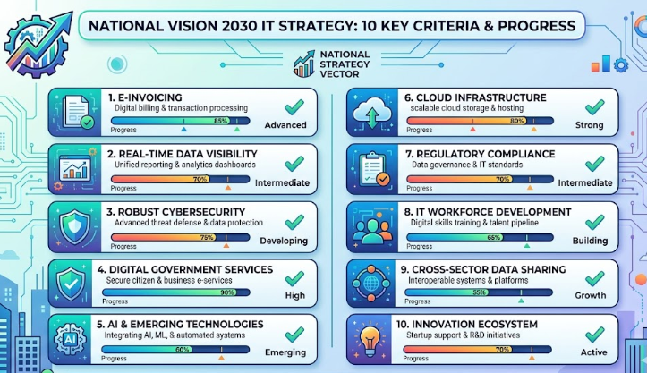 The Digital Requirements Already in Effect