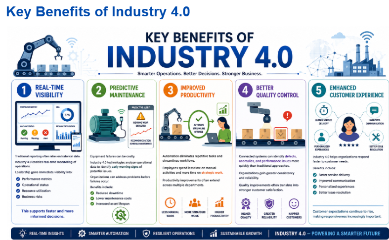 Key Benefits of Industry 4.0 Key Benefits of Industry 4.0