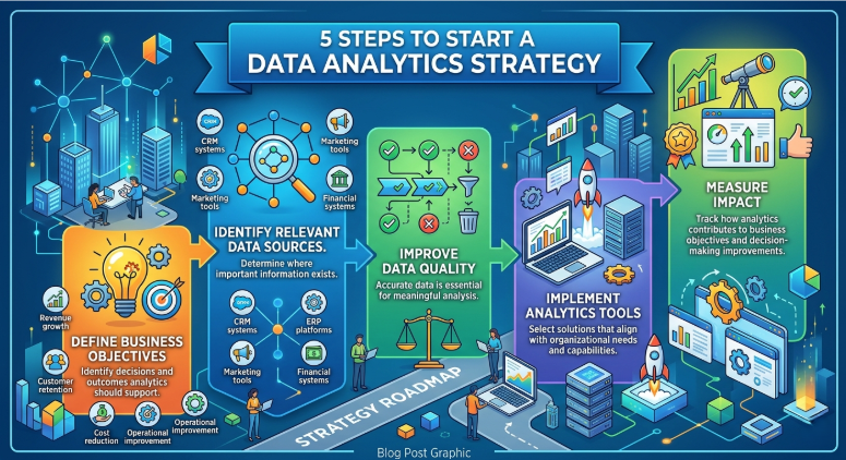 How to Start a Data Analytics Strategy How to Start a Data Analytics Strategy