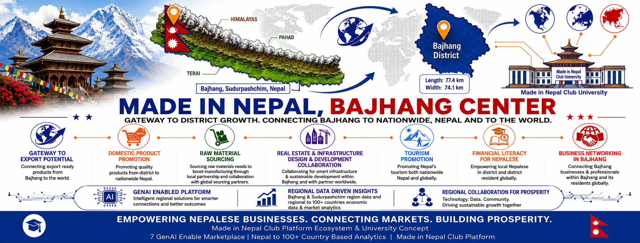 Bajhang Economic Gateway Cover Asset