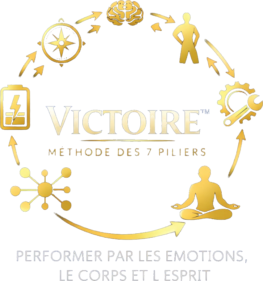 Logo Méthode VICTOIRE — 7 piliers
