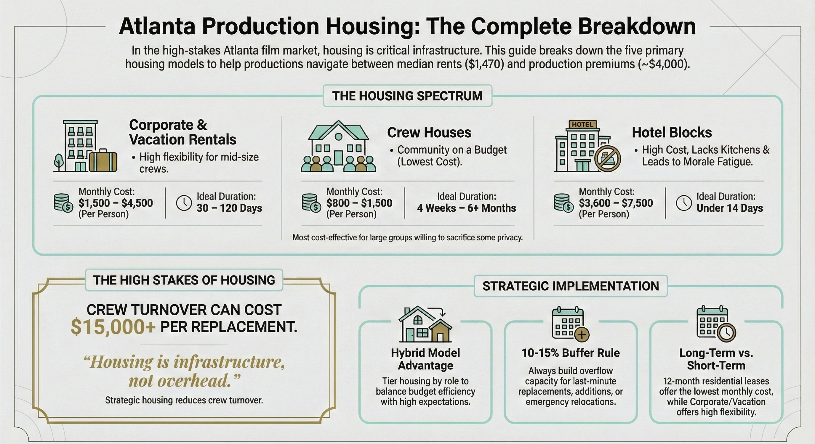 Housing Types - The Complete Breakdown