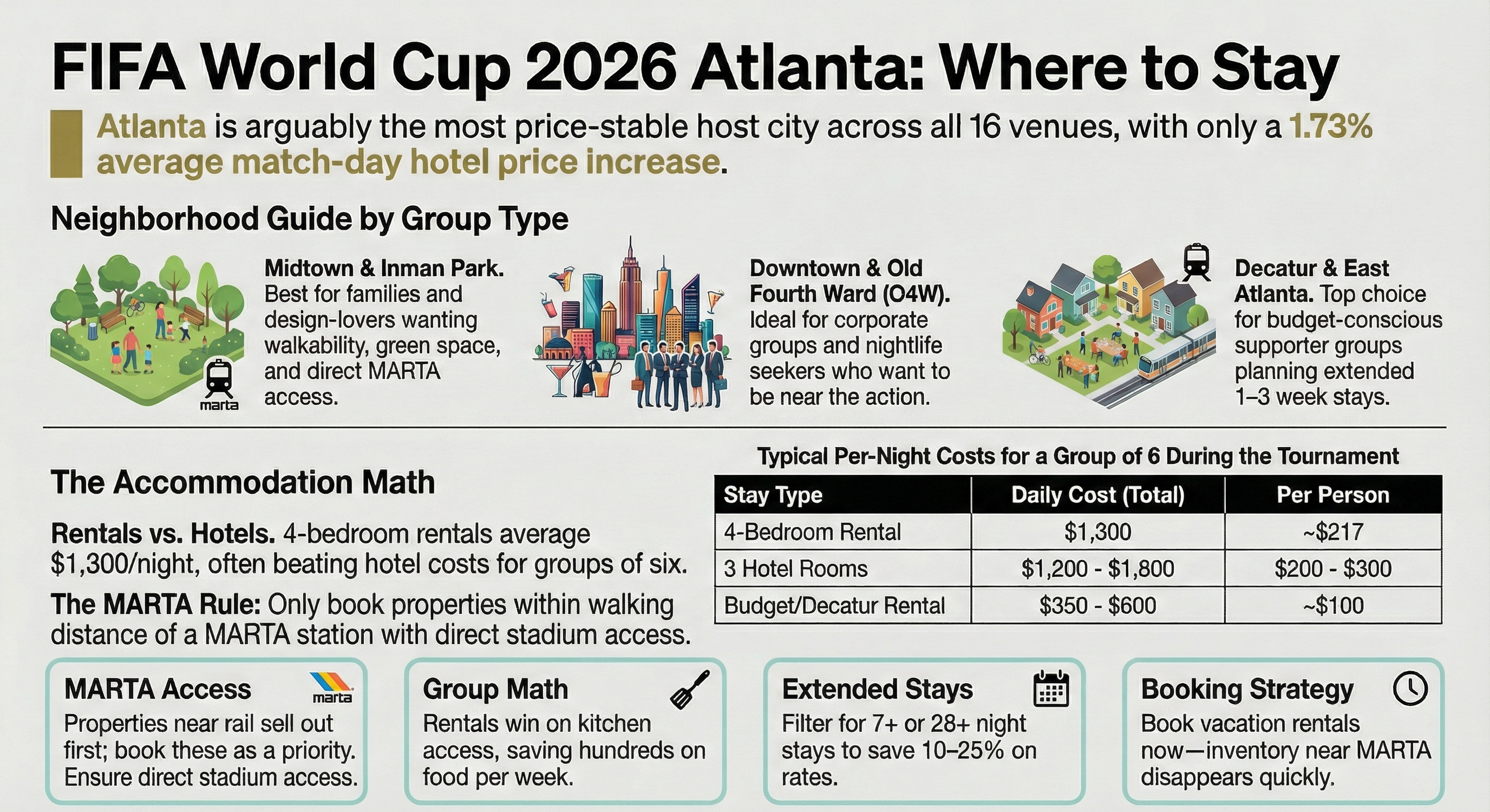 Where to Stay: Neighborhoods, Hotels and Group Rentals
