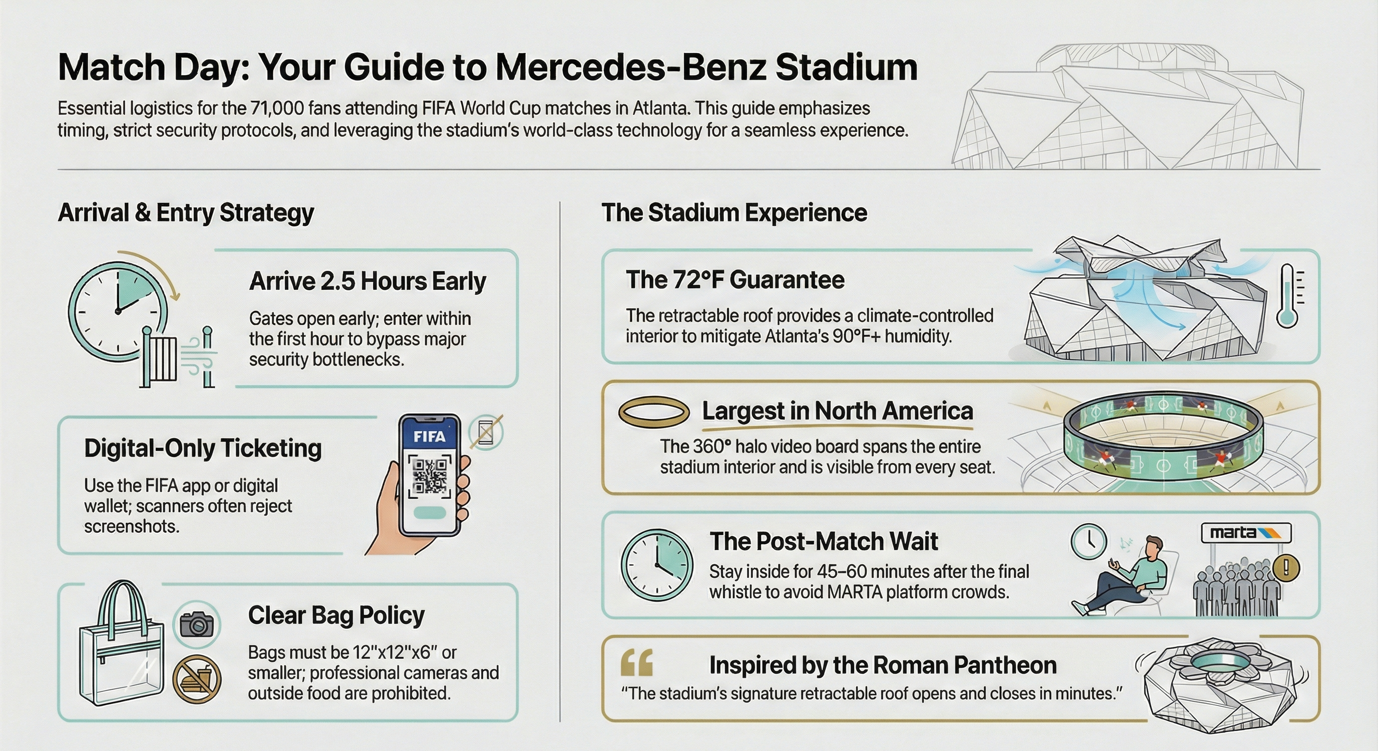 Match Day: Gate to Final Whistle at Mercedes-Benz Stadium