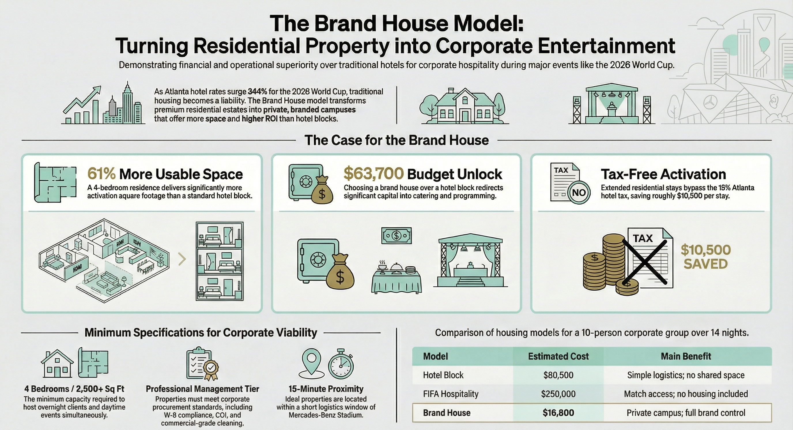 The Brand House Model — Turning a Residential Property into a Corporate Entertainment Venue