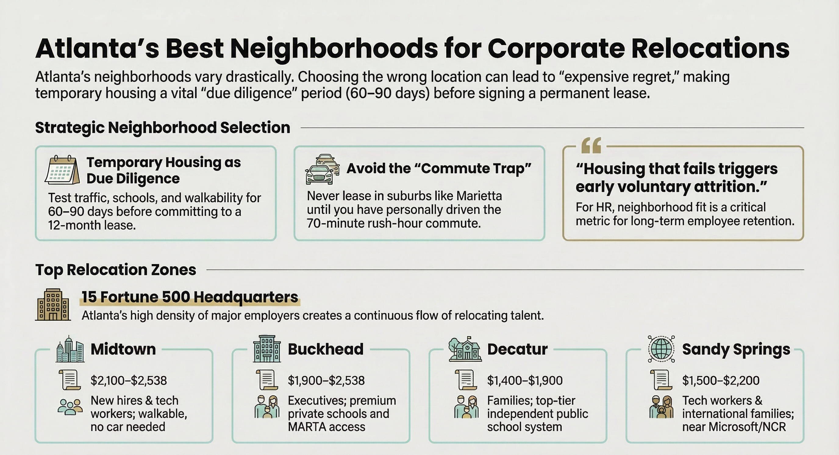 Atlanta's Best Neighborhoods for Corporate Relocations