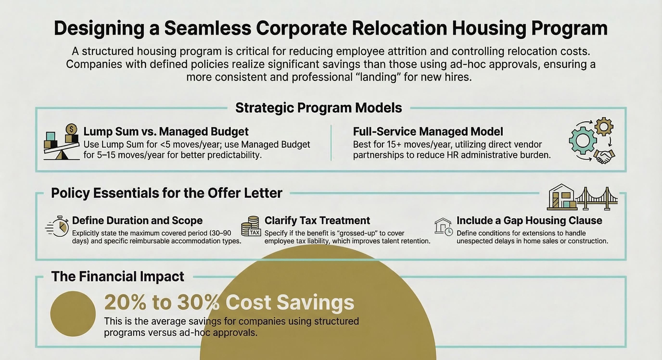 How to Design a Corporate Relocation Housing Program