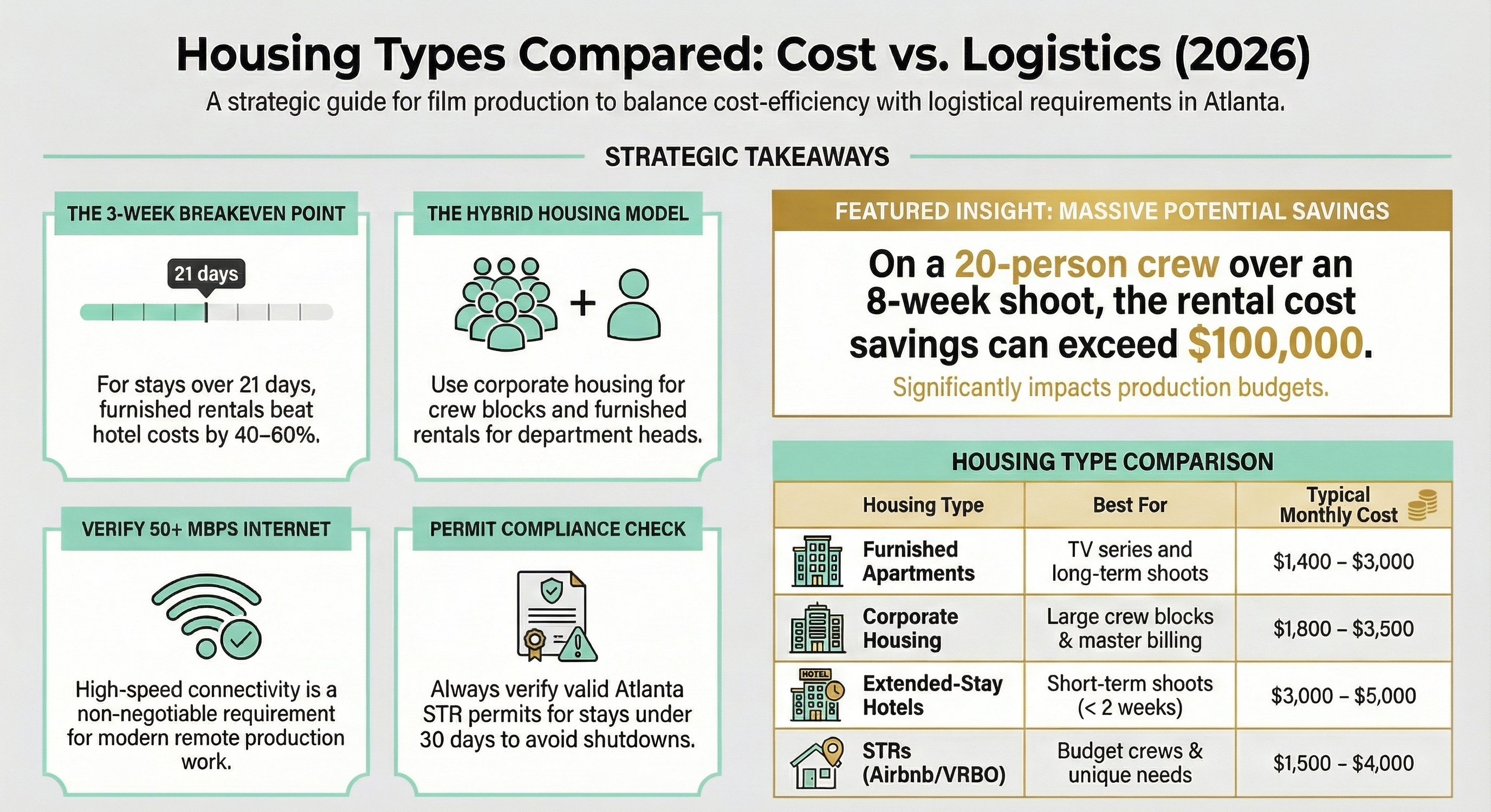 Housing Types Compared - Cost vs Logistics
