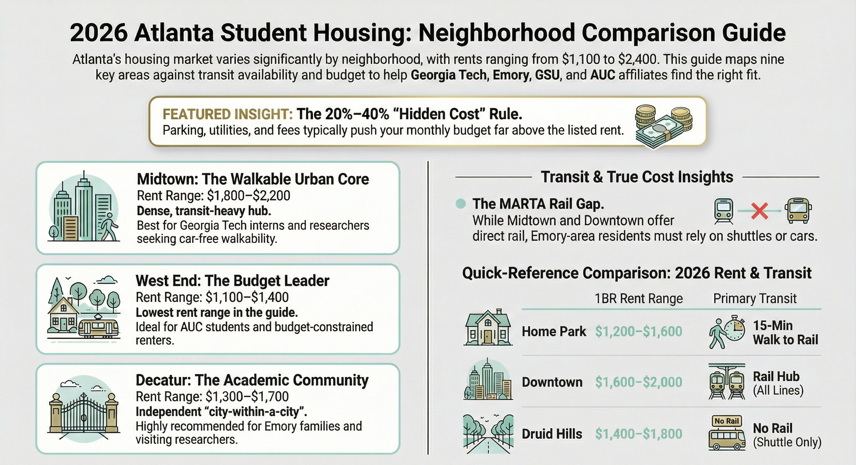 Atlanta Neighborhood Guide for Students