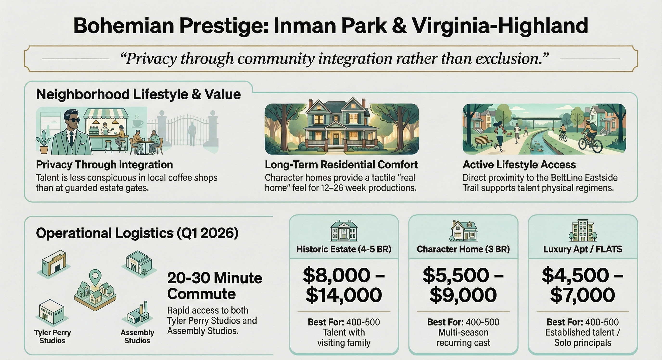 Inman Park and Virginia-Highland &mdash; Bohemian Prestige