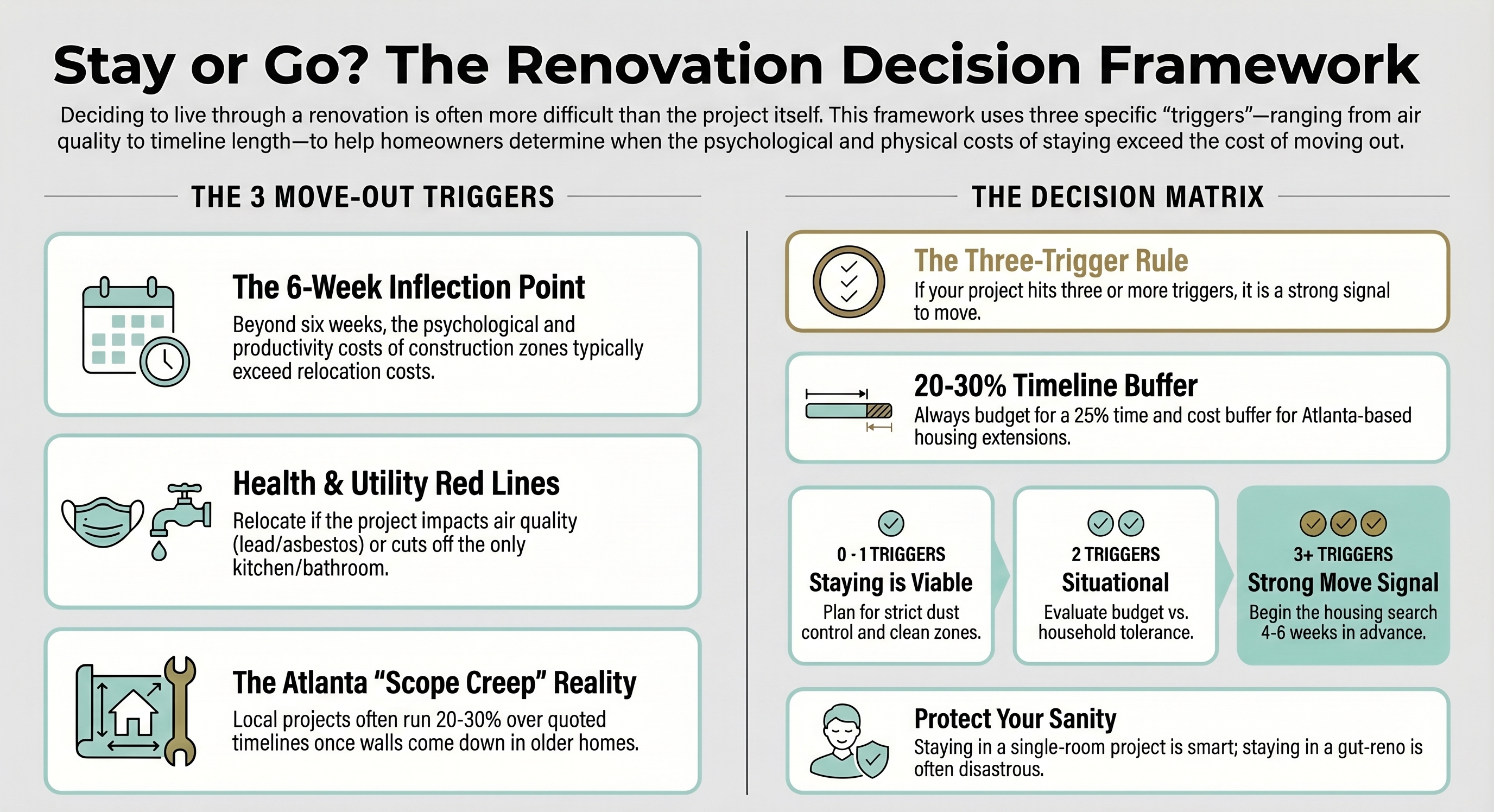 Should You Stay or Go? The Decision Framework