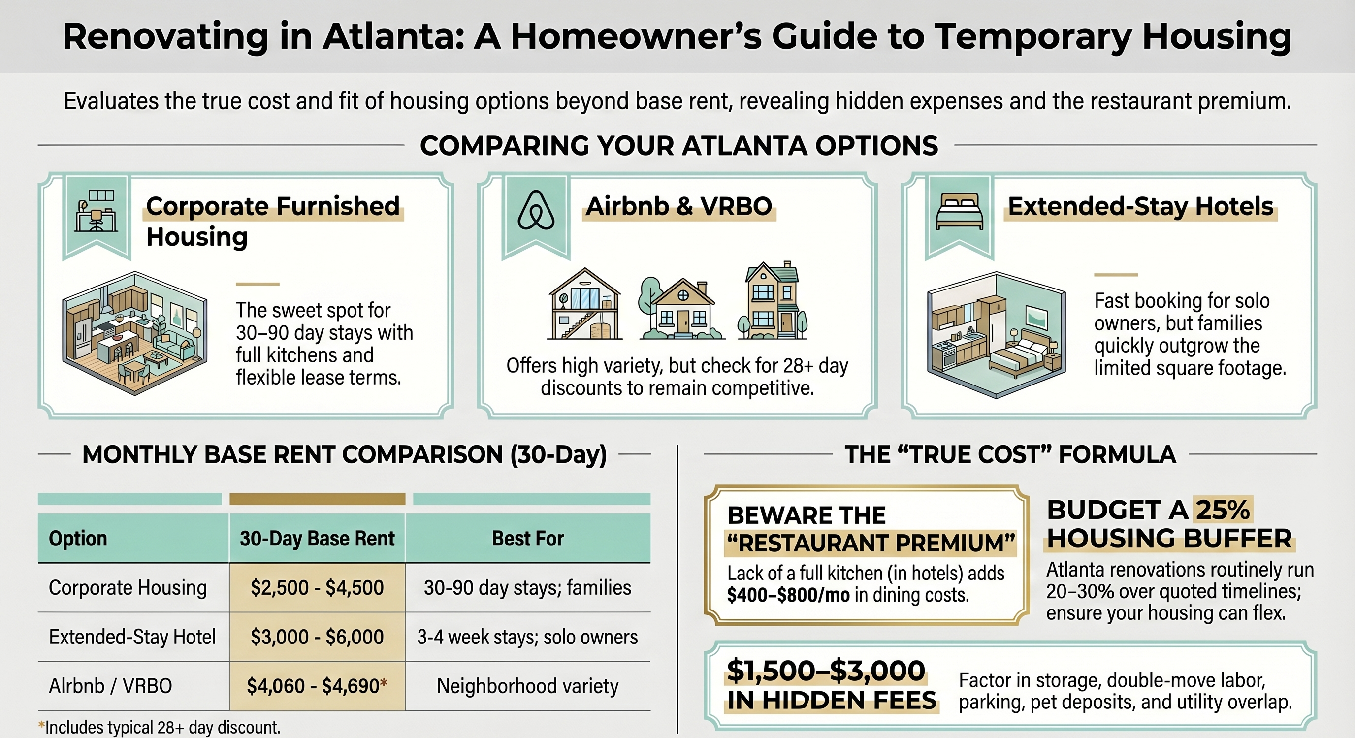 Your Housing Options - Cost, Fit, and the Hidden Expenses
