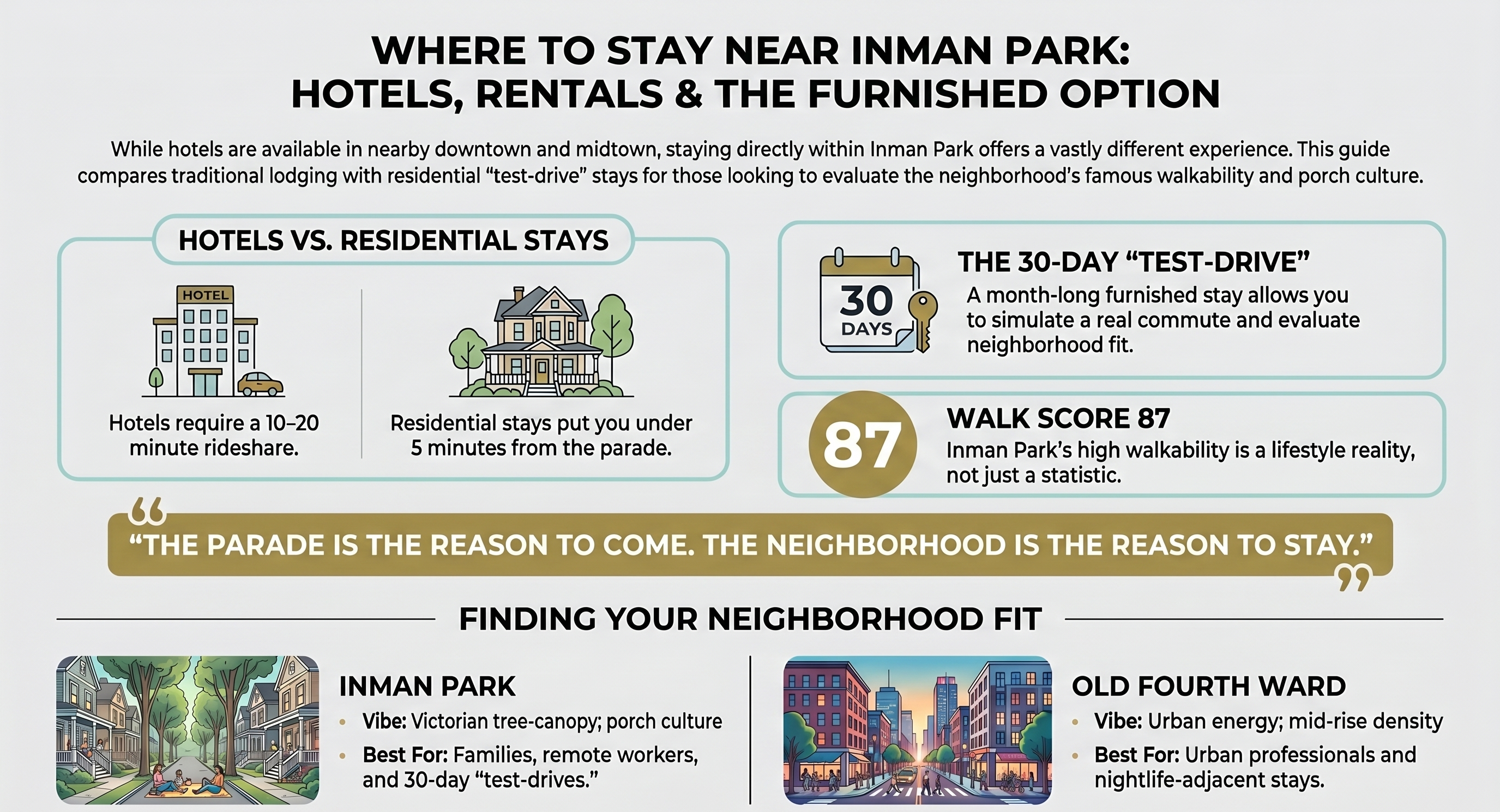 Where to Stay Near Inman Park: Hotels, Rentals & the Furnished Option