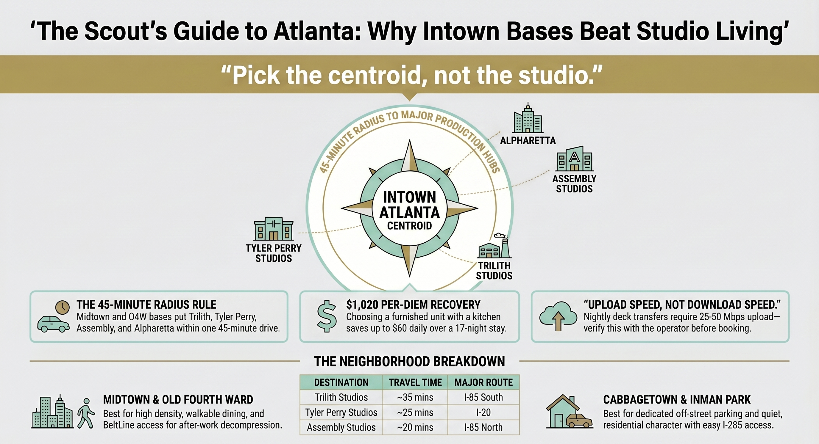 Four Atlanta Neighborhoods That Work for Scout Bases