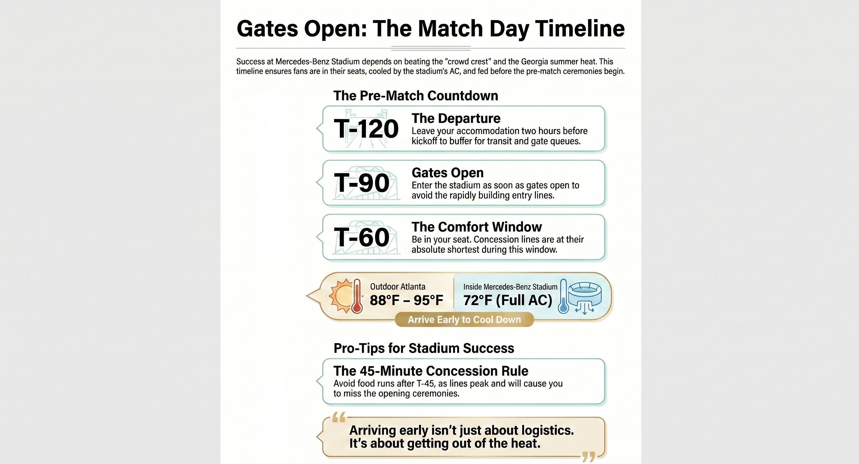 Gates Open &mdash; The Match Day Timeline