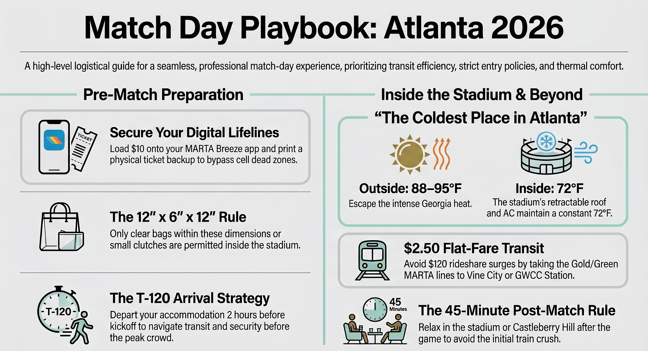 Match Day Playbook (If You Have Tickets)