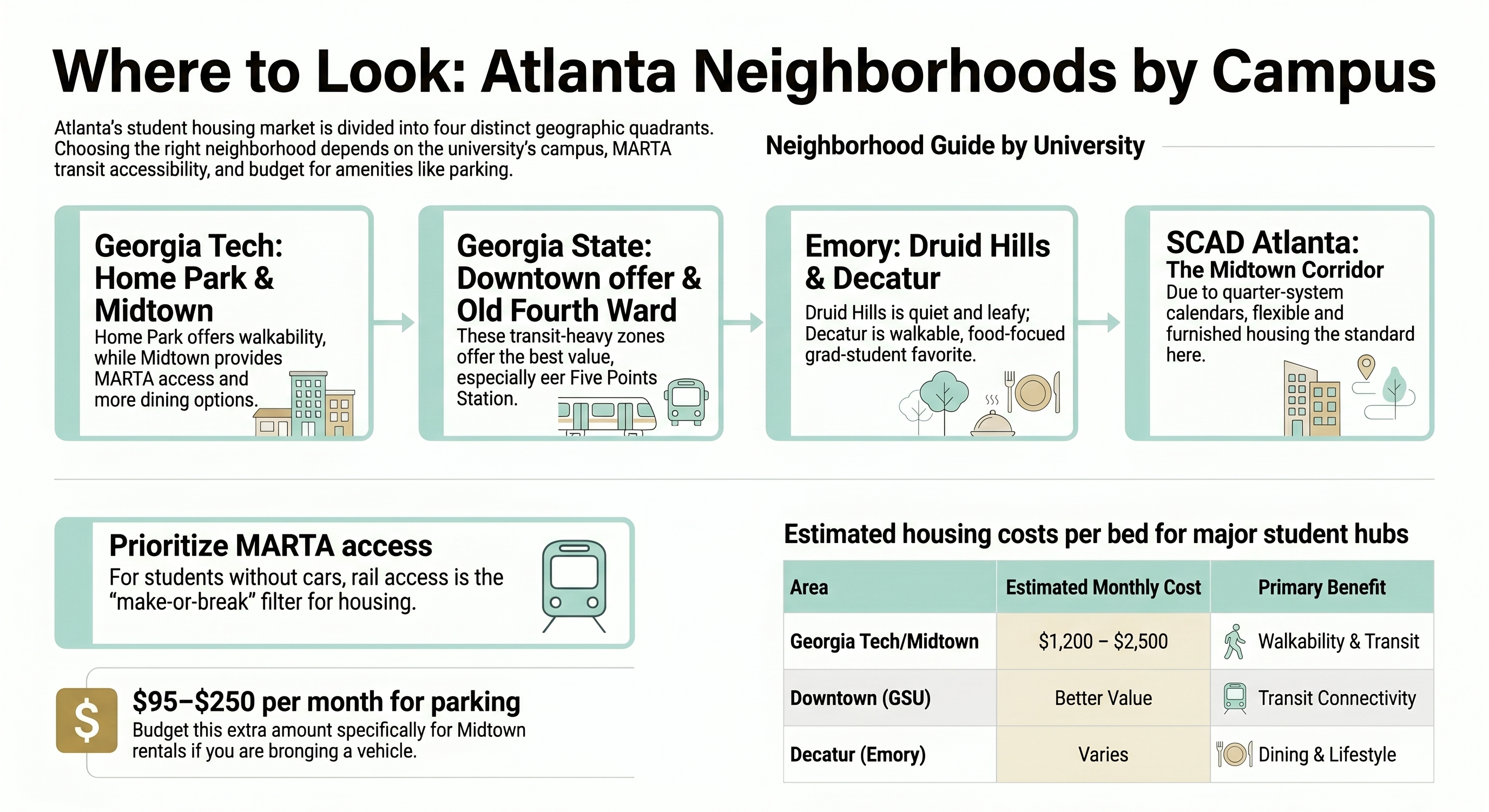 Atlanta Fall 2026: The Window Is Open