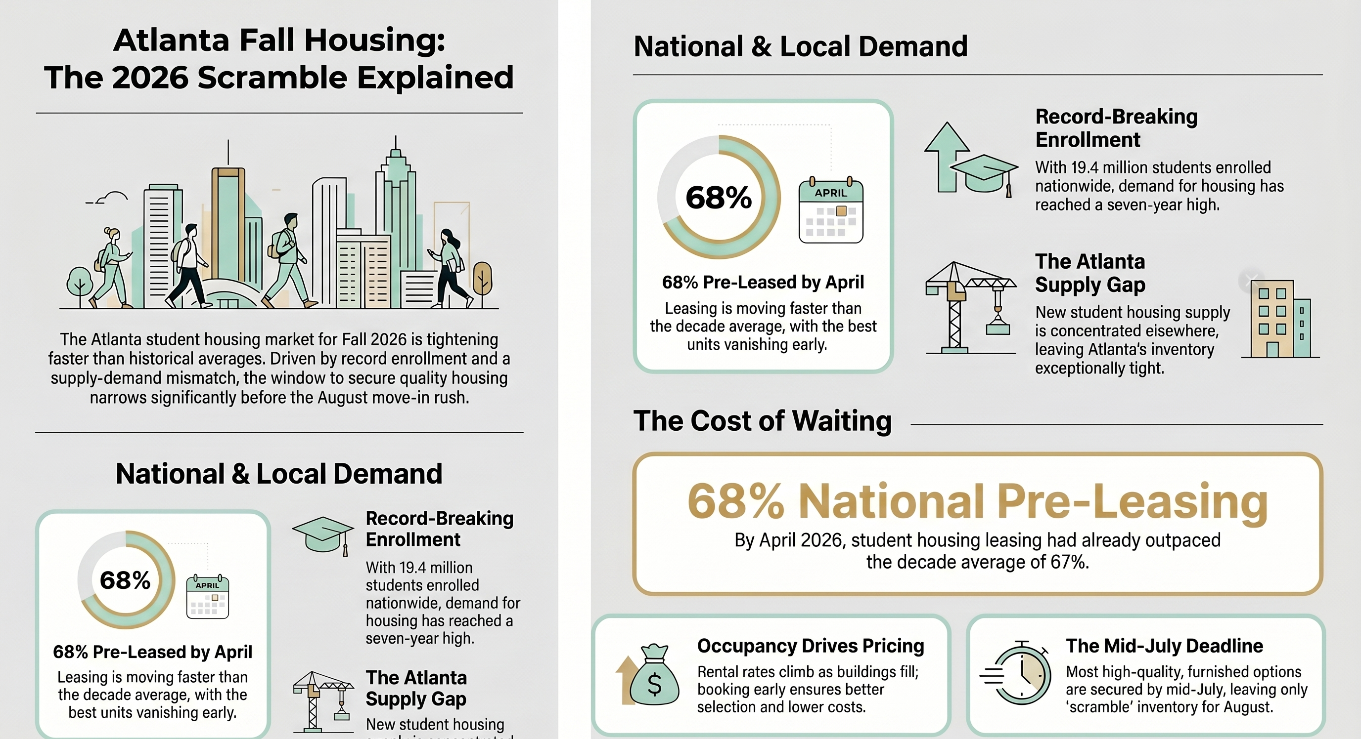 Why Atlanta's Fall Housing Market Fills Up So Fast