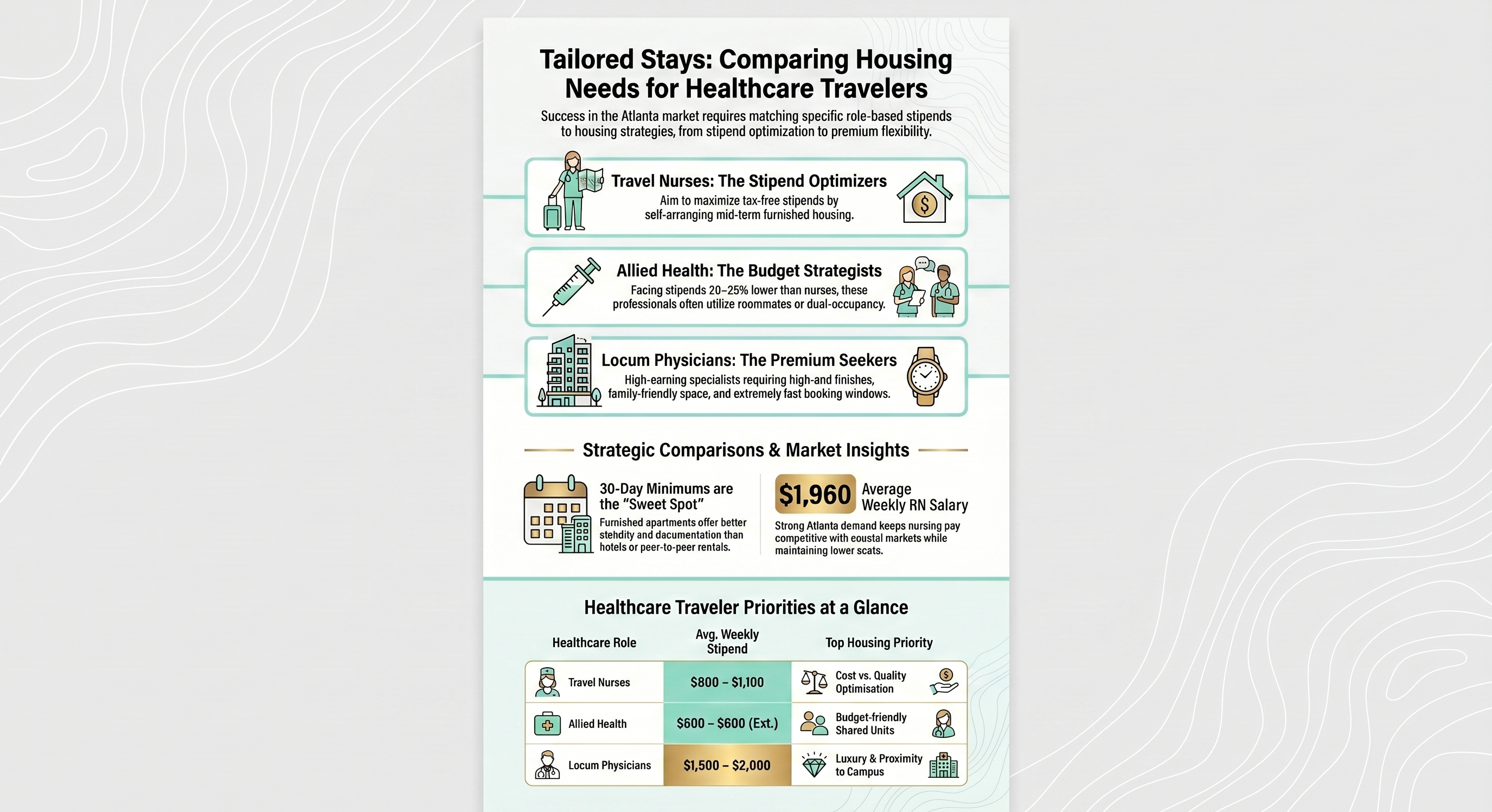 How Housing Needs Differ: Travel Nurses, Allied Health Travelers, and Locum Physicians