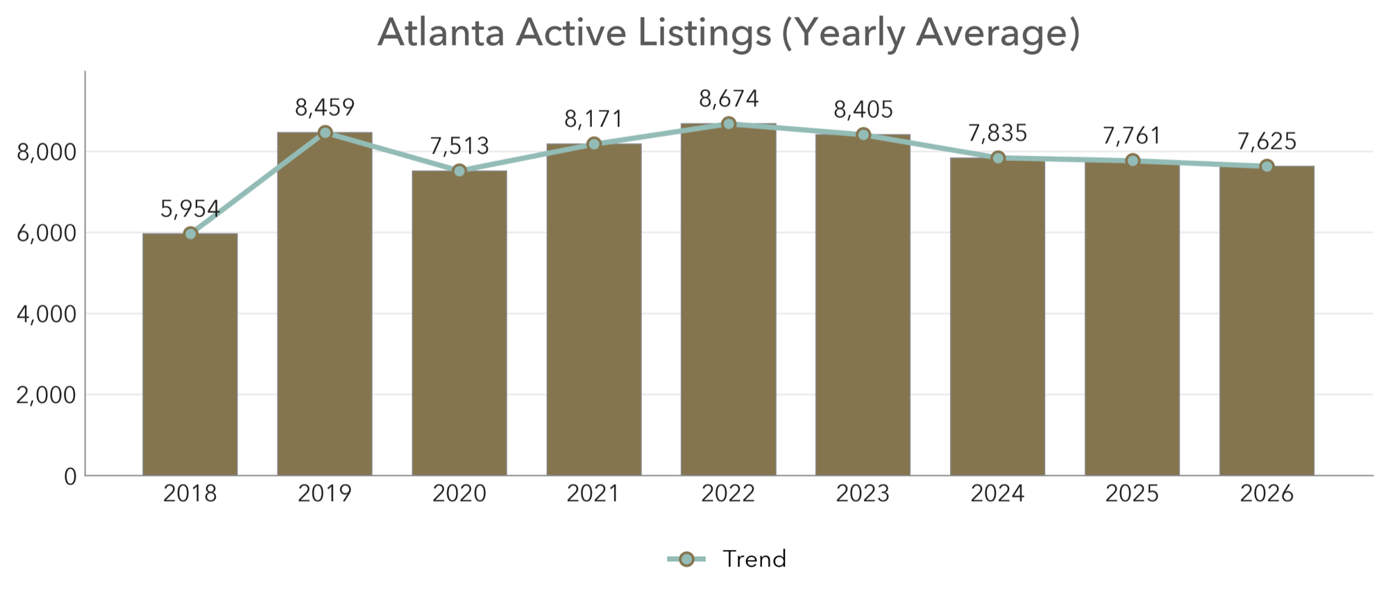 Atlanta Active Listings