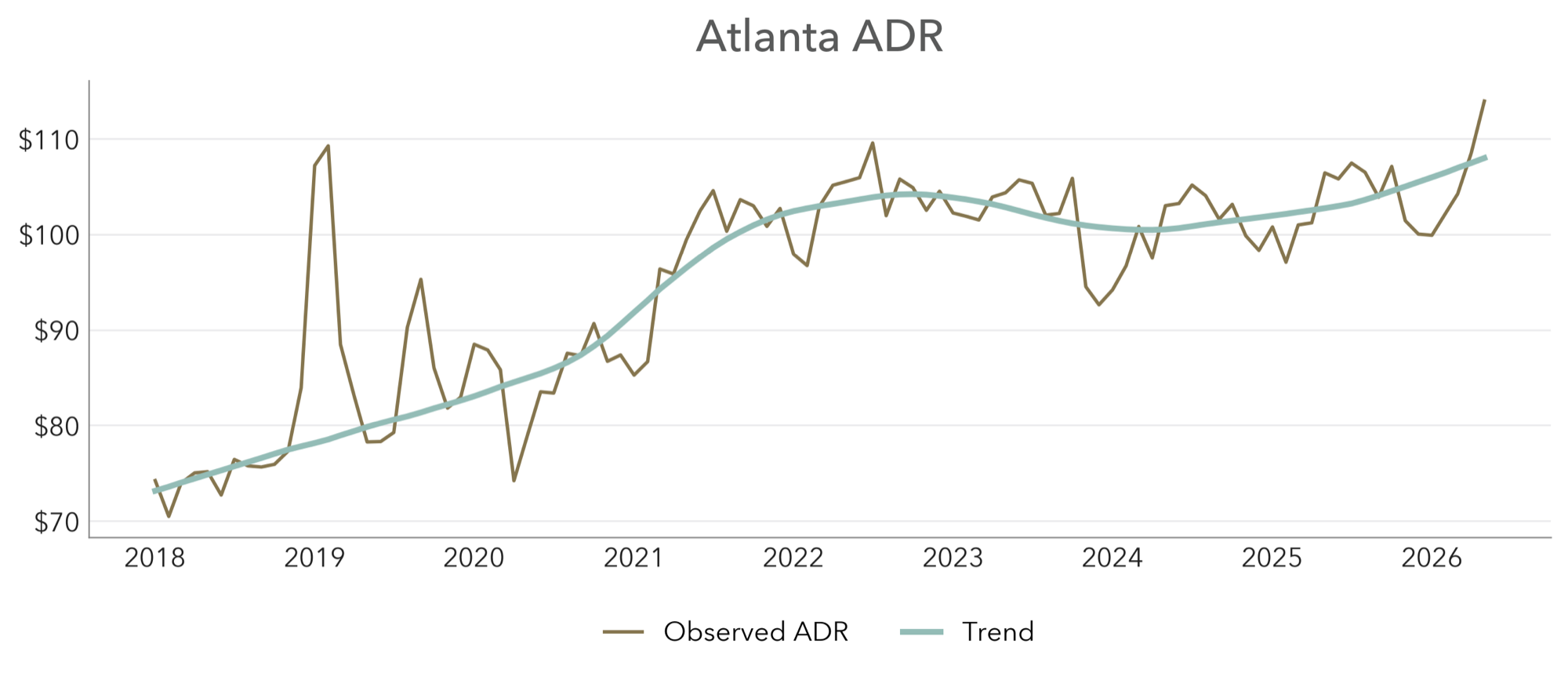 Atlanta ADR